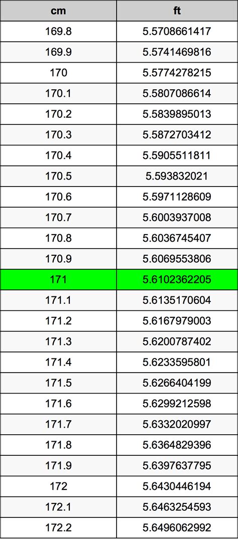 what is 171 cm in feet|Height Converter